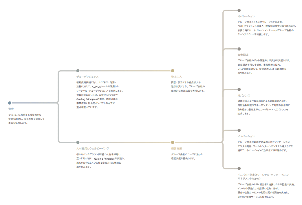 Zoomable Image