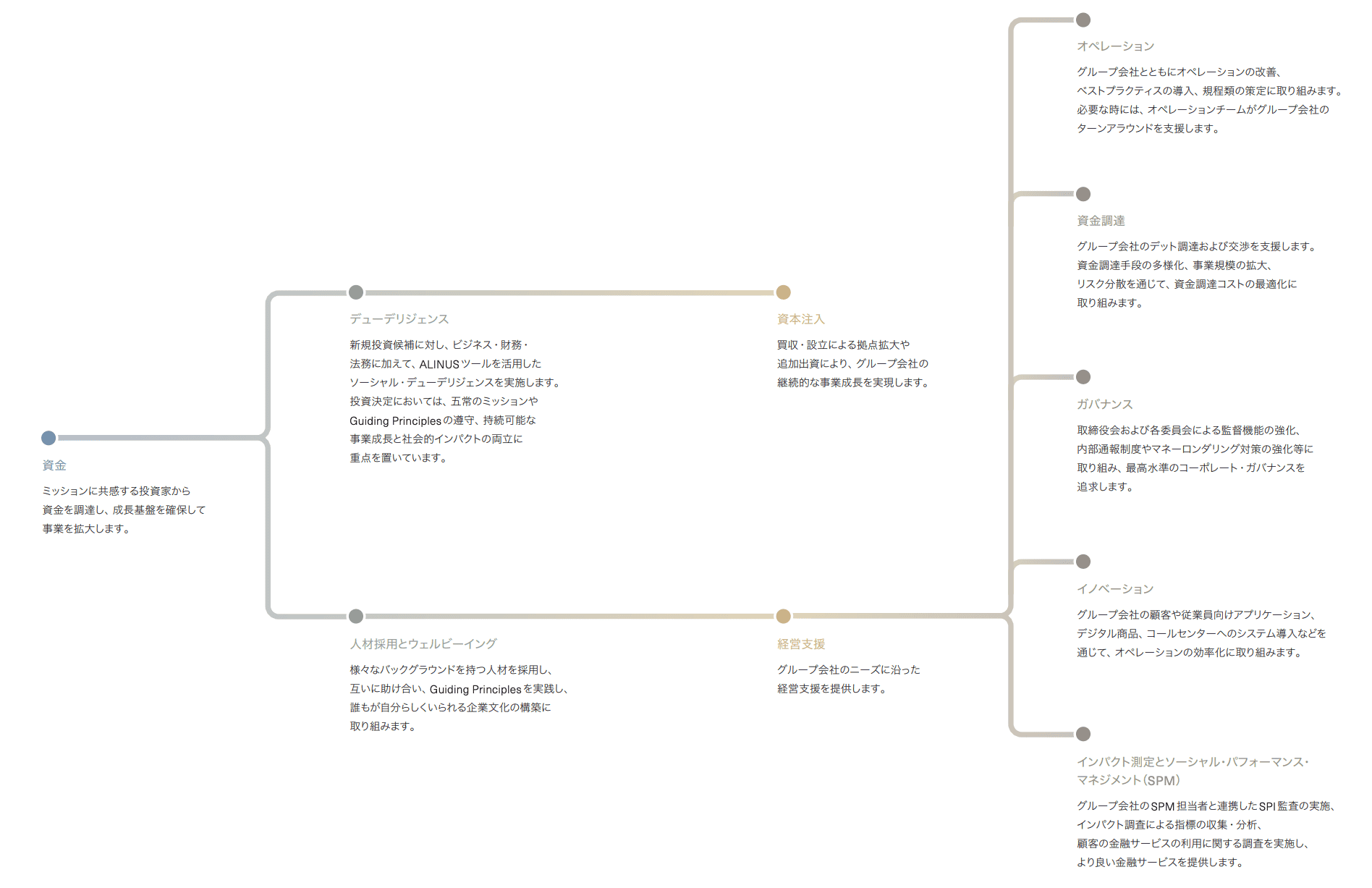 Zoomable Image
