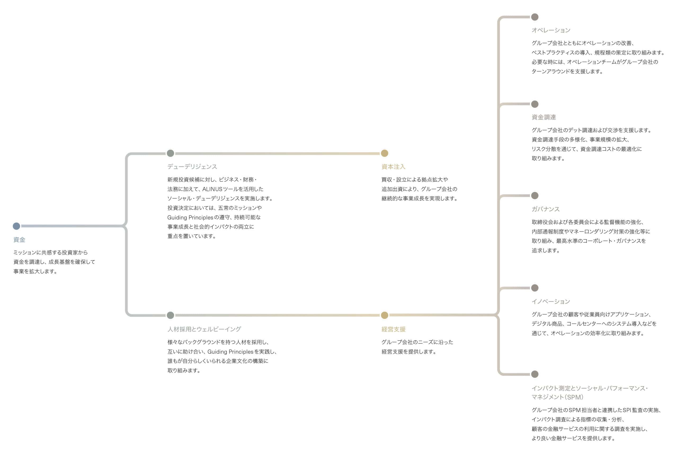 Zoomable Image