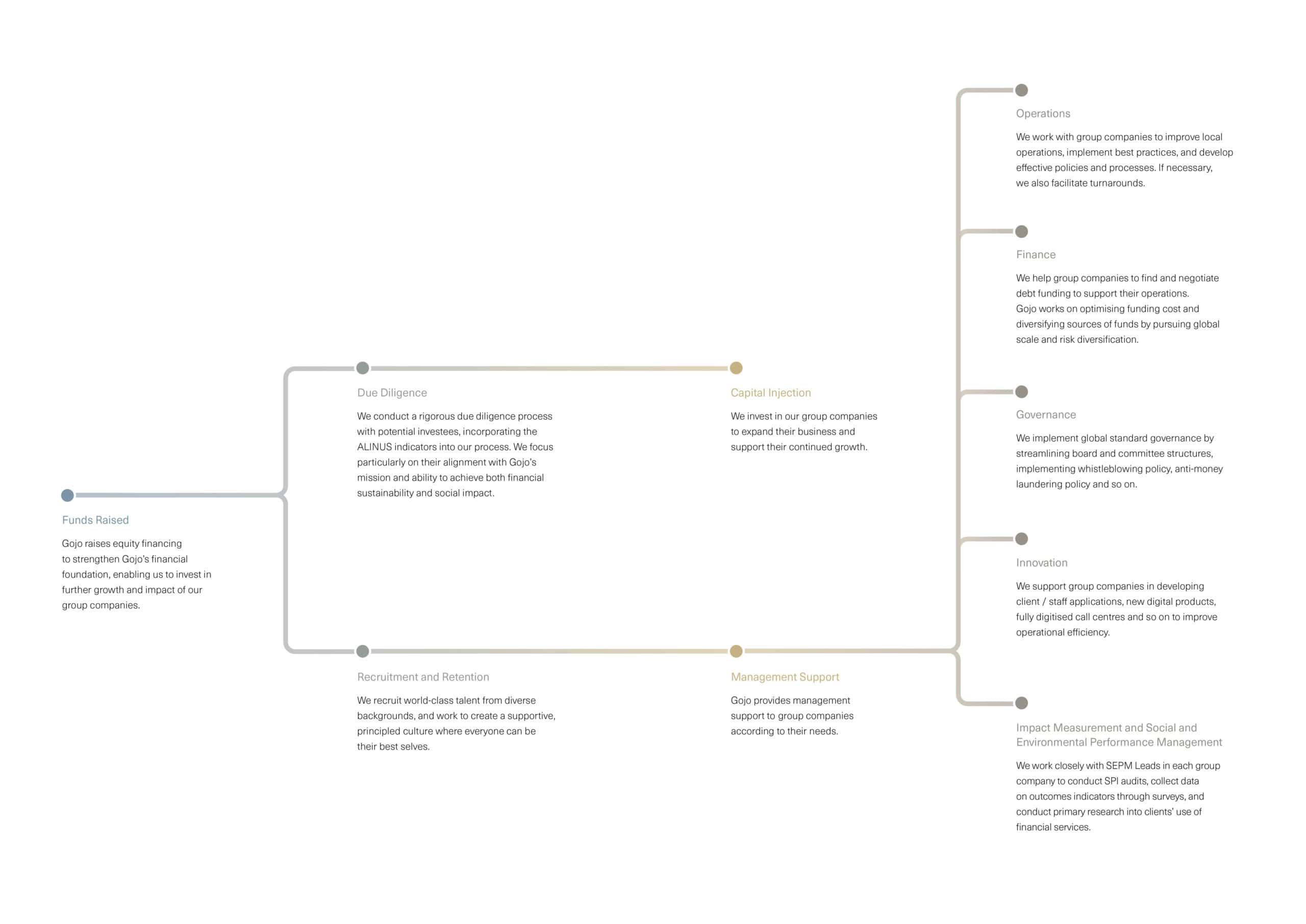 Zoomable Image
