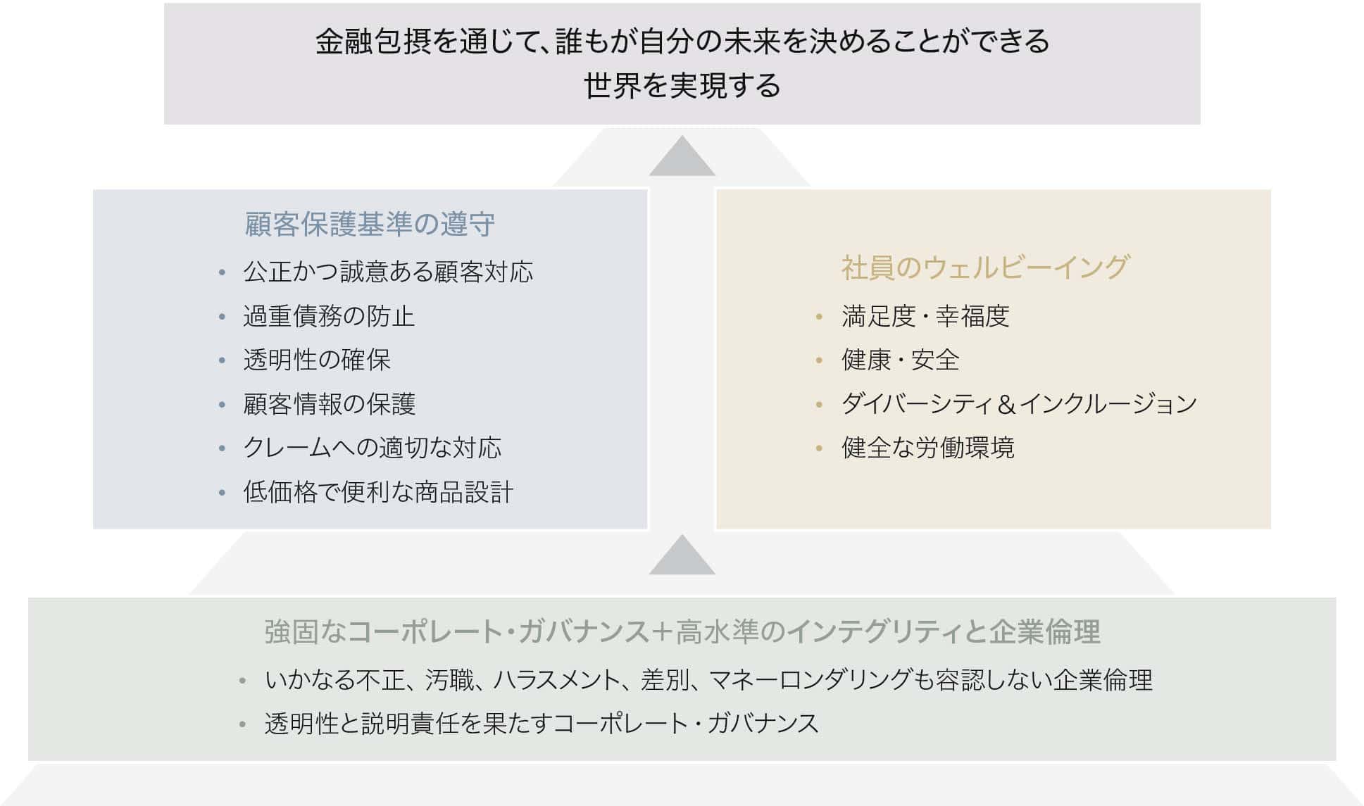 materiality_gojou