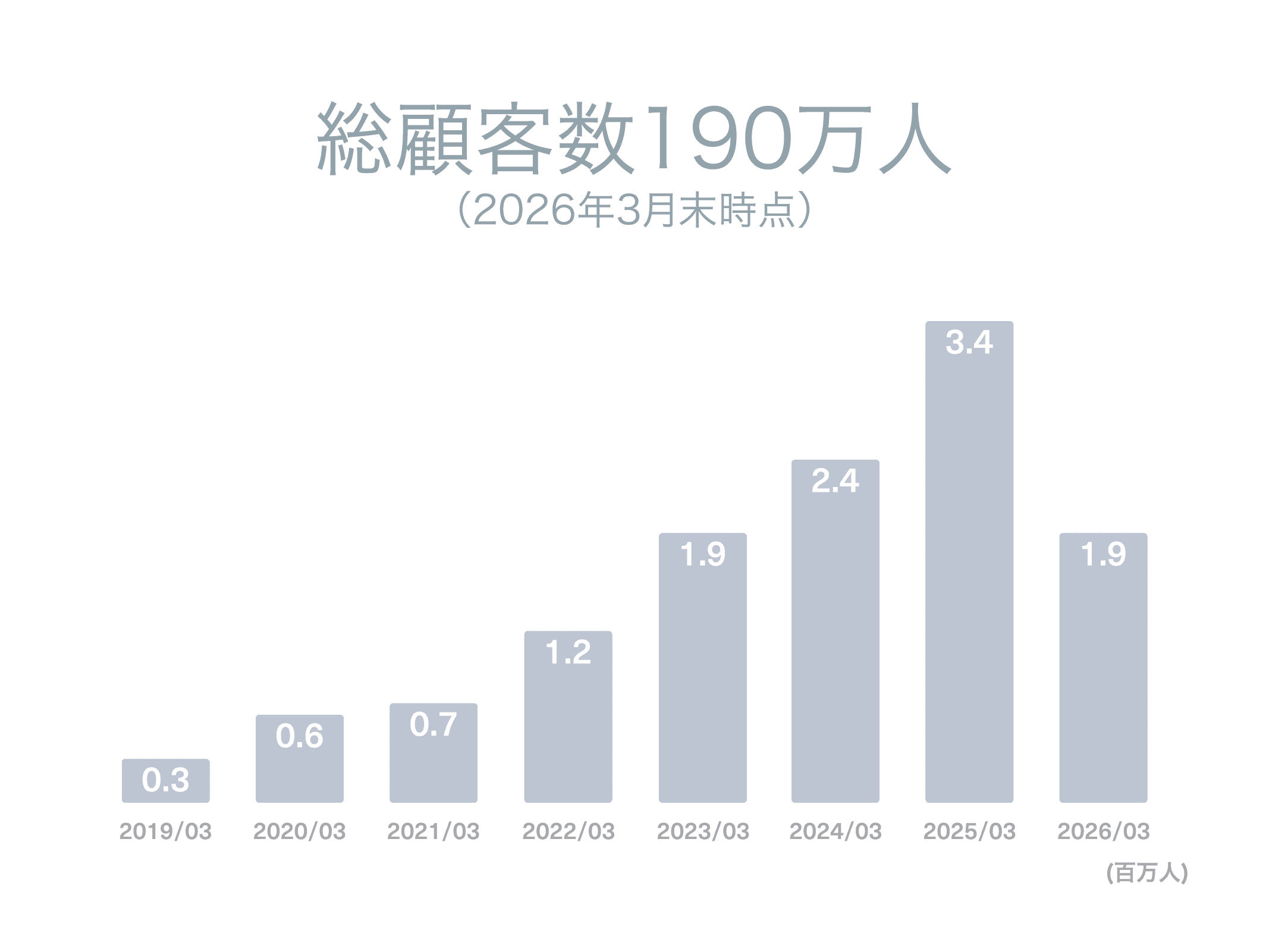 GojoGraph2026_JPClientGraph